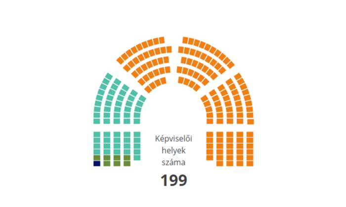 A Jobbik szavazói hiányozhattak leginkább az ellenzéki együttműködés mögül